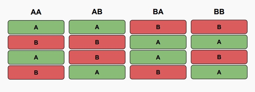 Team-Draft Interleaving